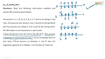 Doubts Clarification Session - Quantitative Aptitude and Reasoning | TalentSprint