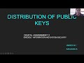 Public Key Distribution Methods π