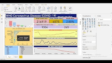 Dashboard in power BI (Covid 19)