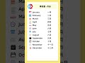 零基礎英文 月份英文單字 跟讀英文單詞 跟讀單詞 英文 英文聽力 英文单词 零基礎英文 月份英文單字 跟讀英文單詞 跟讀單詞 英文 英文聽力 英文单词