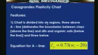 Lecture - 10 Soil Mechanics