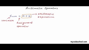 Using Arithmetic Operators -  C Programming Tutorial 07 - Coding With Mr. Ash