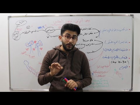عصبية بعض أمراض الجهاز العصبي علوم بكالوريا سوريا