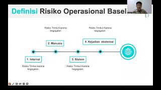 Risiko Operasional I