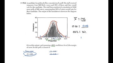 Algebra II: Margin of Error from Sample Data