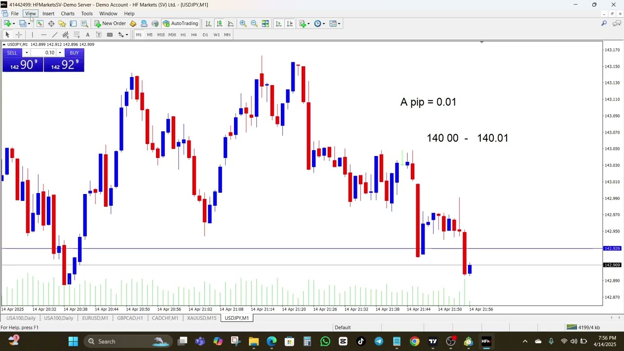How to Calculate Pips in MetaTrader 4 (MT4) & MetaTrader 5 (MT5) - YouTube
