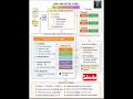 JVM Architecture Explanation |#JVM |@Javamindtechie