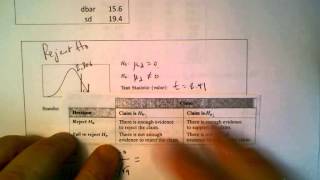Paired sample t test