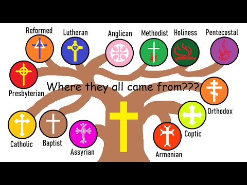 How EACH Christian denomination formed
