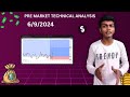 Nifty Bank Nifty XAUUSD Technical Analysis By Madhavan