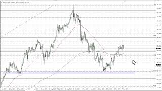 USD/JPY Technical Analysis for March 13, 2023 by FXEmpire