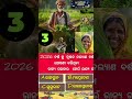 RI Amin OSSC Current Affairs Quiz 2026 🔥Daily Current Affairs for RI Amin OSSC #gk #new #viral #odia