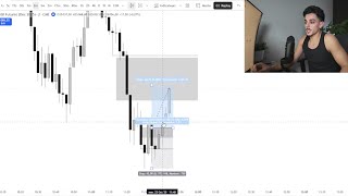 The 1 Minute Scalping Strategy I'm OBSESSED with (ICT)