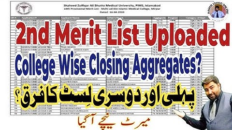 SZABMU 2nd Merit List Uploaded | Merit Drops