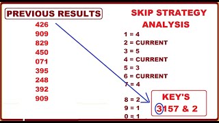 How to Win & Predict The Pick 3 Lottery in Any State!