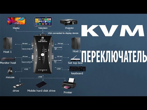 KVM переключатель - Подключение 2-4 ПК к одному монитору, мышке, клавиатуре, HDD, принтеру и т.д.