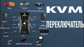 KVM переключатель - Подключение 2-4 ПК к одному монитору, мышке, клавиатуре, HDD, принтеру и т.д.