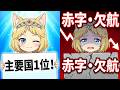【絶望】韓国LCC崩壊！CA無給休職と原油高のダブルパンチで空の便が消滅か【プロの解説】