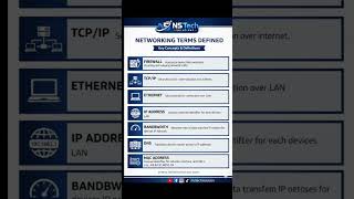 "Tech Terms Simplified ✅"#NSTechSolutions #NetworkingBasics #TechTips #ITNetworking #CyberSecurity