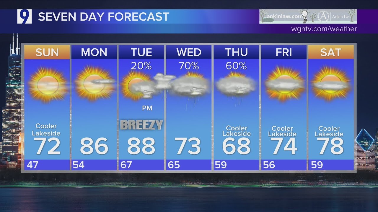 Forecast: Partly cloudy and warmer with smoky skies - YouTube
