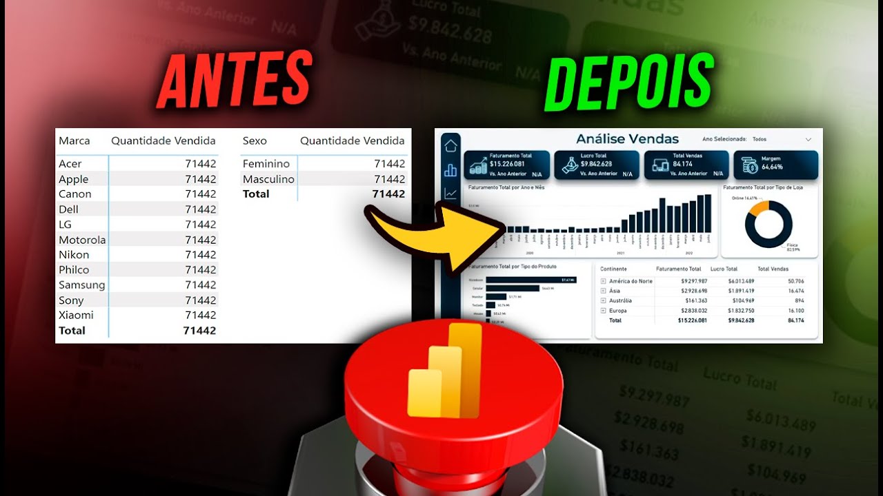 power bi dashboard dinâmico