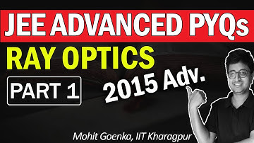 JEE Advanced PYQ | 2015 Questions of Ray Optics | Eduniti | Mohit Sir (IIT KGP) #IIT #PYQ