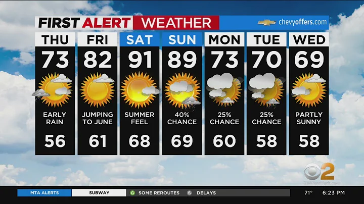 First Alert Forecast: CBS2 5/18 Evening Weather at 6PM