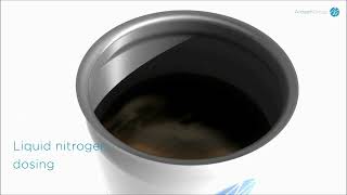 Ardagh Metal Packaging-Europe’s Nitro Can – How it works