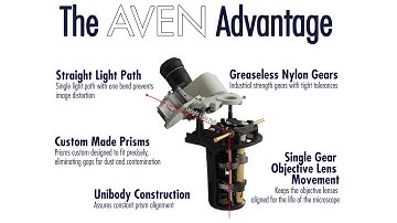 Aven Microscope Construction