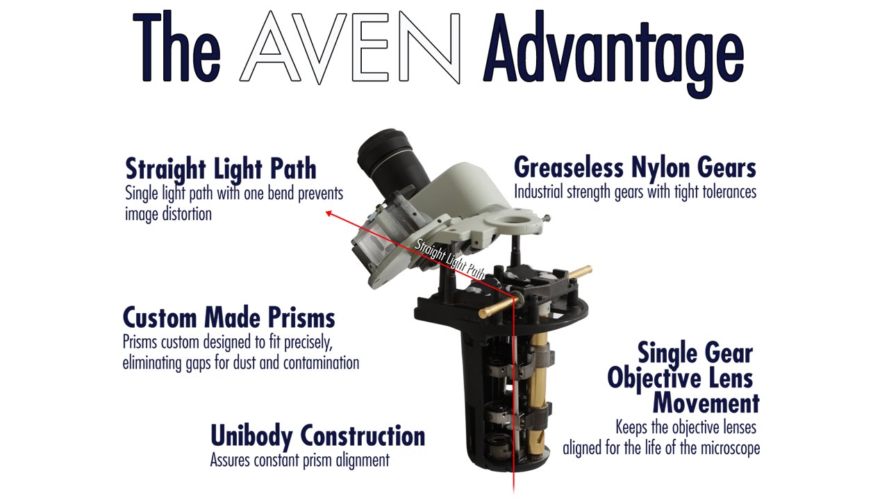 SPZ-50 Stereo Zoom Microscope [6.7x - 50x] – Aven Tools