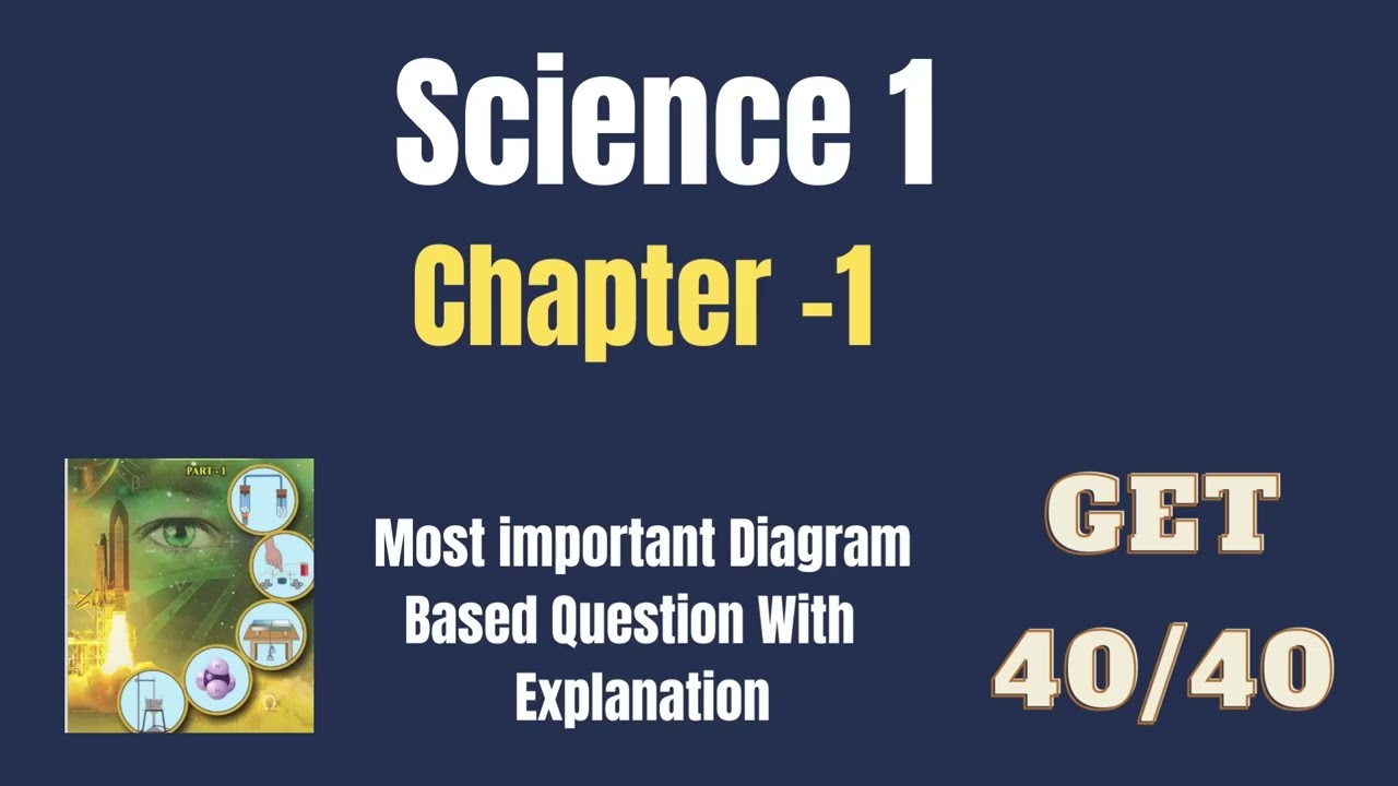 Most Important Diagram Based  Questions of Science 1 SSC Board or Maharashtra Chapter 1 to get 40/40