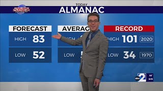Some Clouds & Not as Warm 5-1-2023