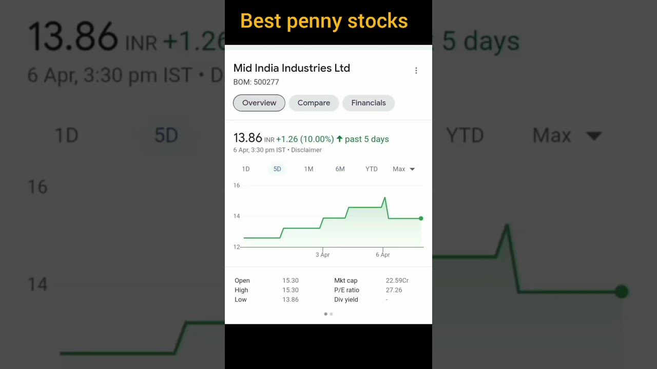 best penny stocks for 2025। best multibagger share 