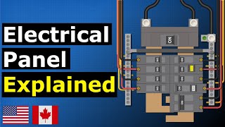 Main electrical panel explained  Load center  service panel