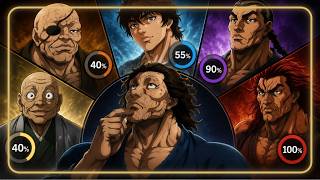 Nivel de RESPETO de MUSASHI hacia los demás personajes de BAKI