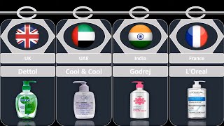 Sanitizer From Different Countries screenshot 4
