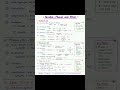 Alcohol, Phenol and Ether all name reaction in one page 💥 #chemistry #organicchemistry #studyshorts