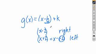 Transformations of Linear Functions