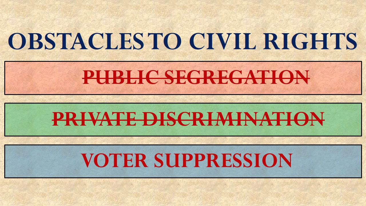American Government Unit 09 Lesson 07