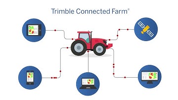 Trimble - Guidance & Steering