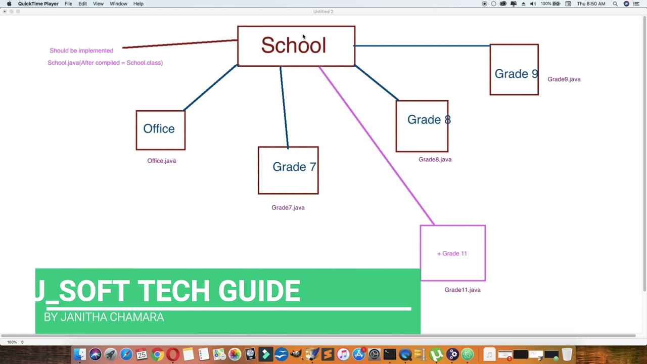 Java with practical basis - YouTube