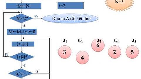 Bài 4: Thuật Toán Bài Sắp Xếp Bằng Tráo Đổi