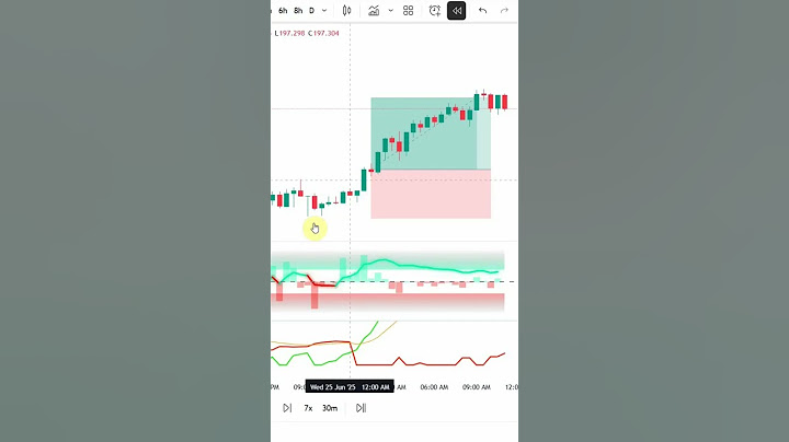 Did HE Find the Most Accurate Buy Sell Signal Indicator After Years of Searching?