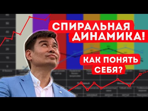 Суть Спиральной динамики ► Как мыслят люди 8 уровней? Спиральная динамика Грейвза, все 8 уровней