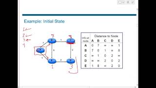 Belman Ford Algorithm in Arabic شرح
