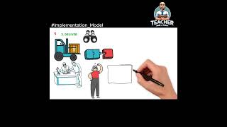 #Implementation _Model