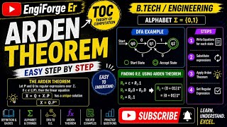 Arden Theorem For regular expression |toc|Theory of Automata |Tafl#btech #engineering #education