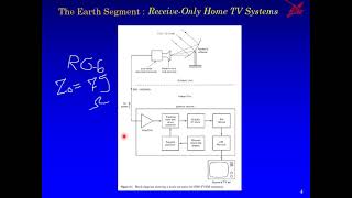 Satellite Earth Segment Chapter EP. 1/1