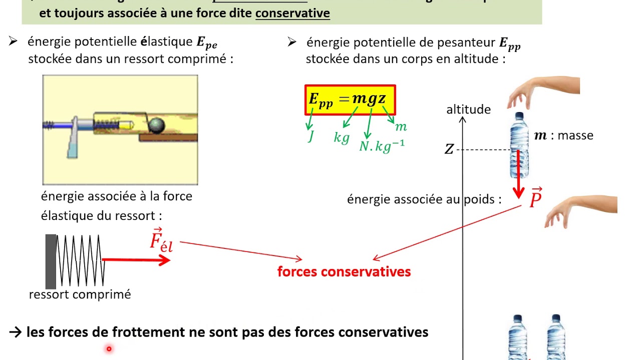 1ère spé. Energie potentielle et énergie mécanique YouTube