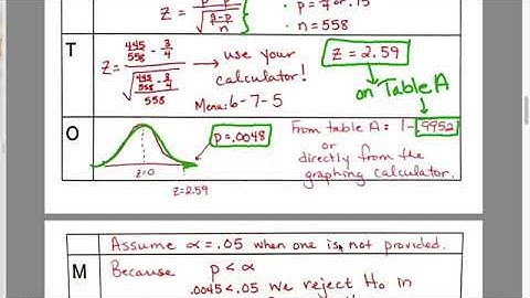 AP Stats 9.2 Notes and Examples video